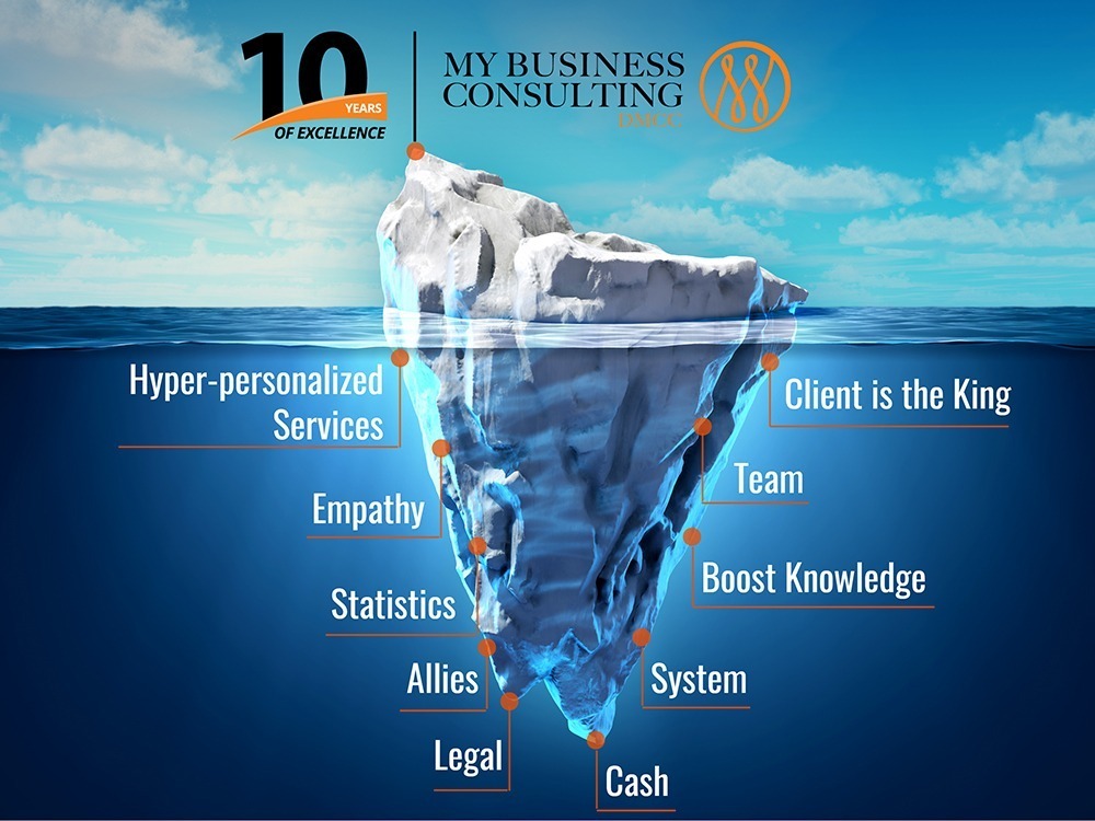 10 business lessons from My Business Consulting Dubai.