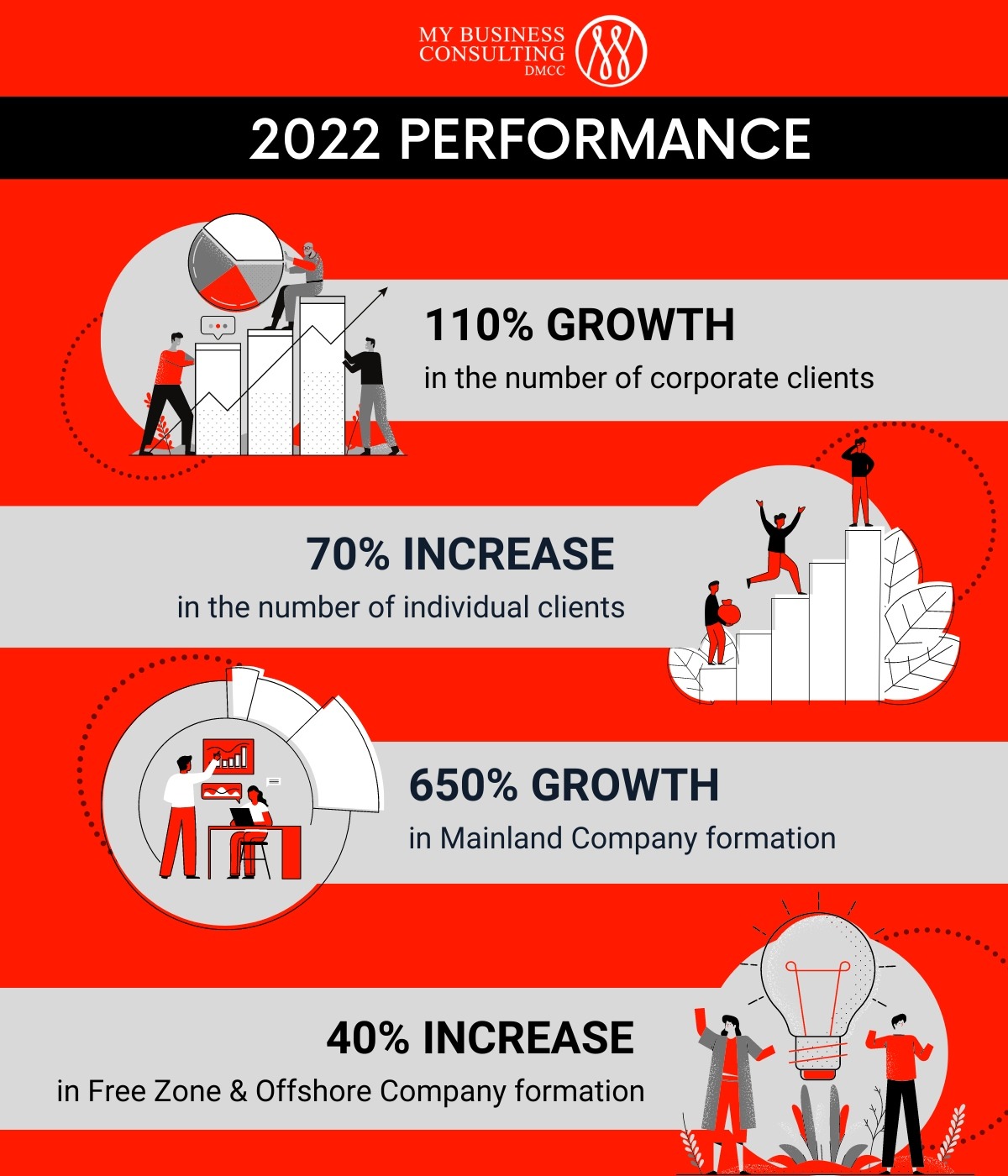 2022 Business Consulting Highlights Infograph